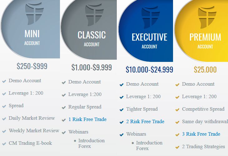 CM Trading types of accounts