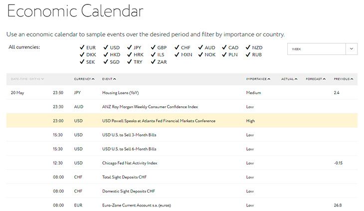 Exness economic calendar