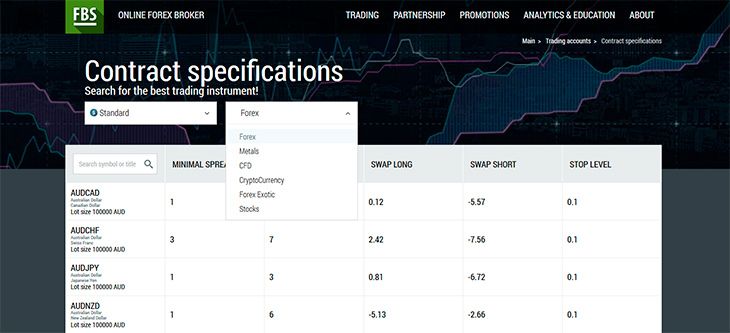 FBS Forex trading instruments