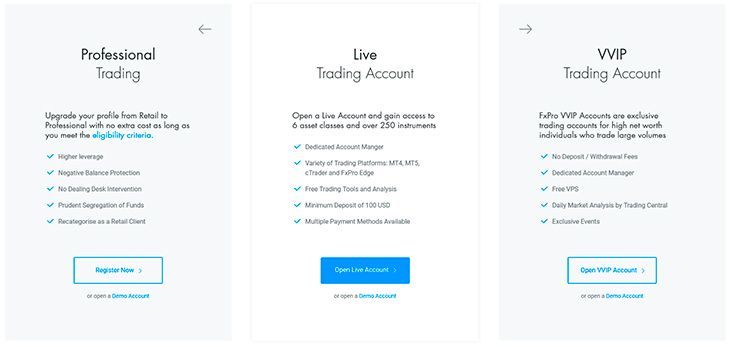 FxPro types of account