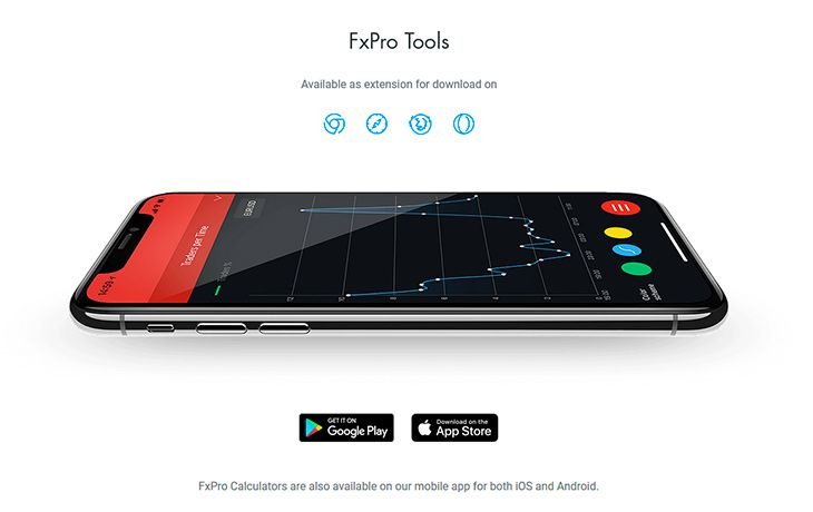 FxPro Trading Tools