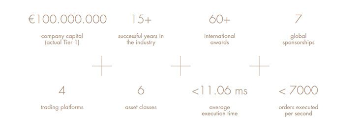 Reasons for south africans to trade with FxPro