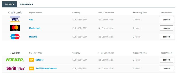 FXTM payment methods