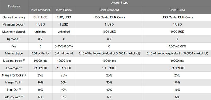 InstaForex MetaTrader/InstaTrader/MT4/MT5 Platform Download, instatrader 4 download.