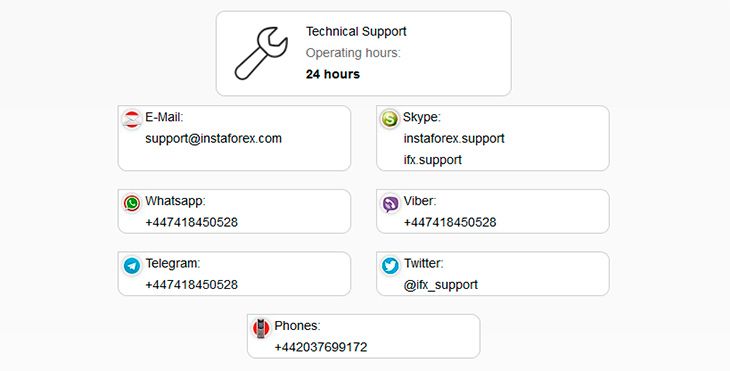 Instaforex support