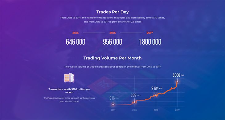 IQ Option reliable