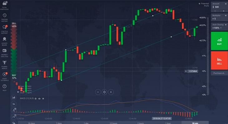 IQOption trading platform