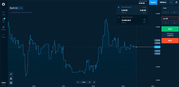 Olymp Trade platform