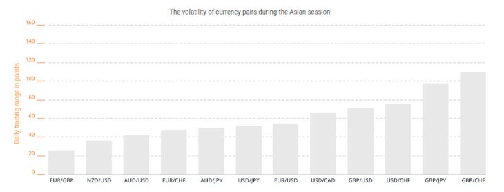 Olymp Trade volatility