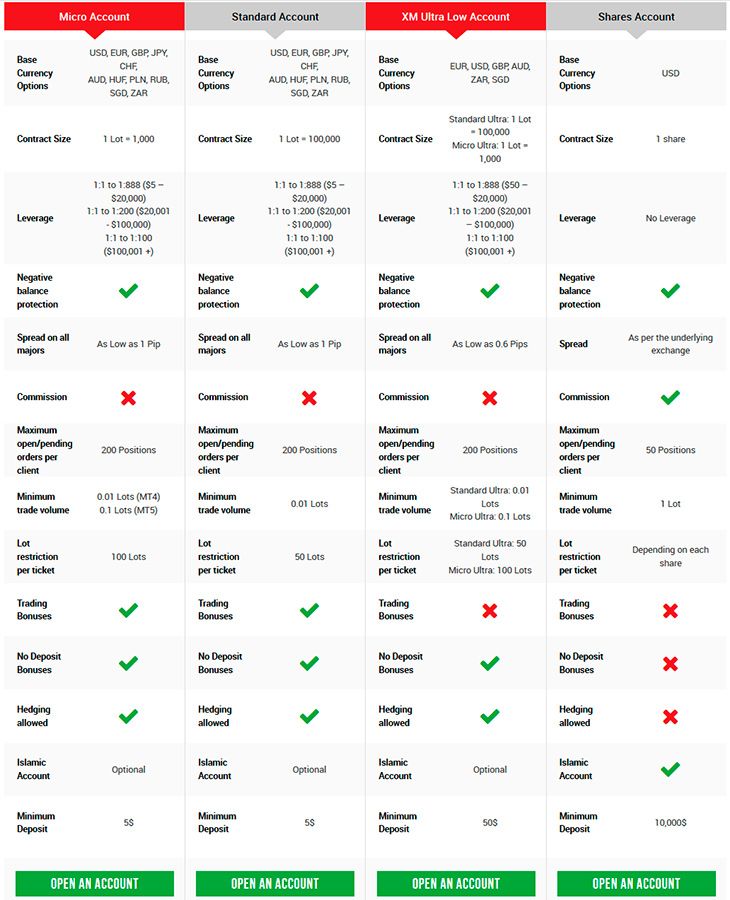types of forex trading account