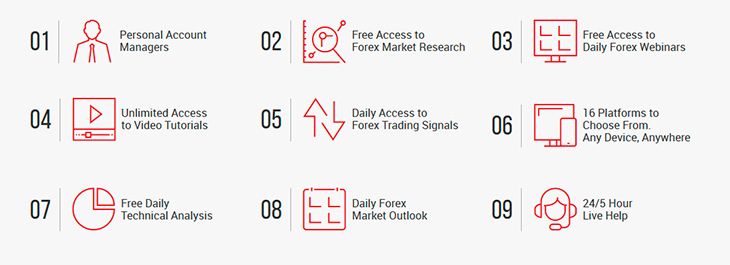 Why choose XM Forex