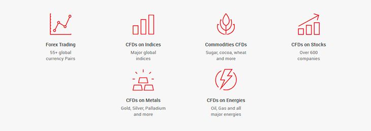 XM Forex trading instruments