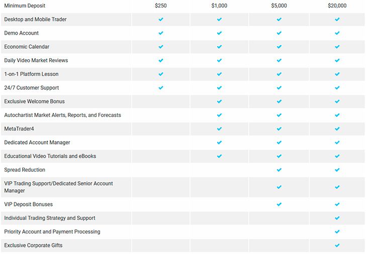 Xtrade account types