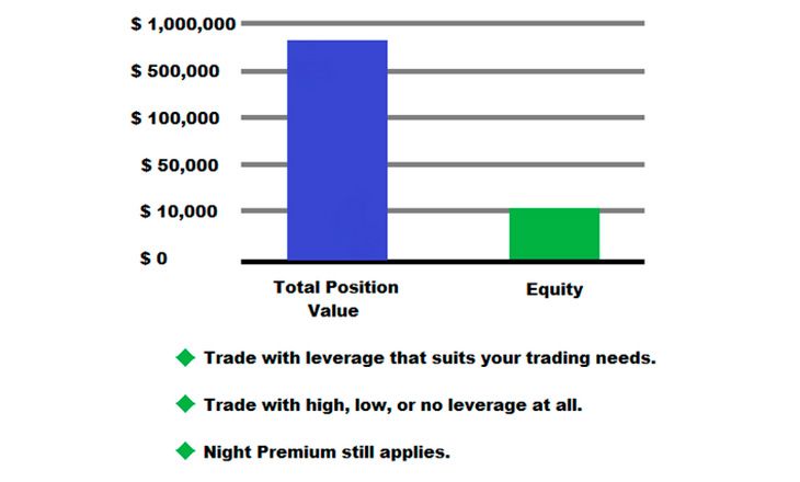 Xtrade risk management tools